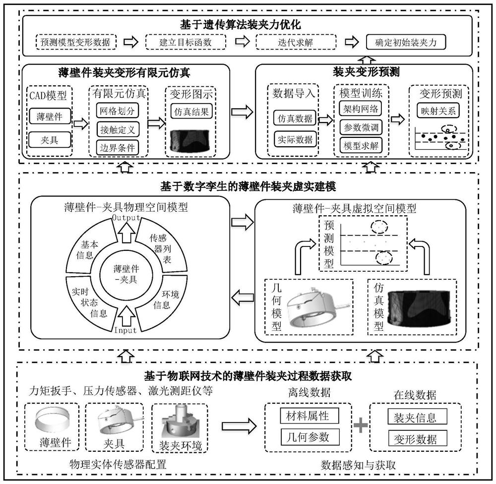 一种数字孪生驱动的薄壁件装夹力精准控制与优化方法