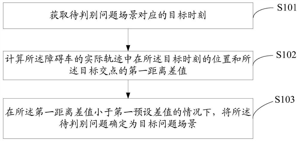 场景信息确定方法、装置、设备、存储介质和程序产品