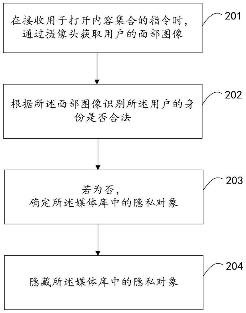 隐私对象的控制方法、装置、存储介质和电子设备