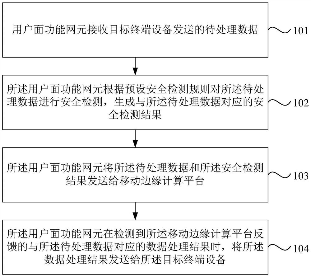 一种数据处理方法、装置、设备及存储介质