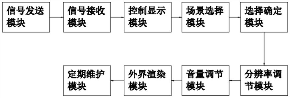 一种VR互动方法和系统