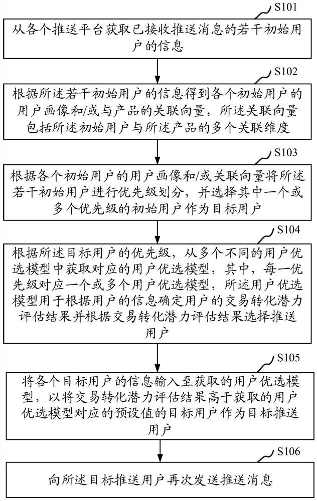 用户重定向方法及装置、存储介质、计算机设备