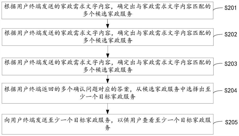 家政服务推荐方法、设备及存储介质