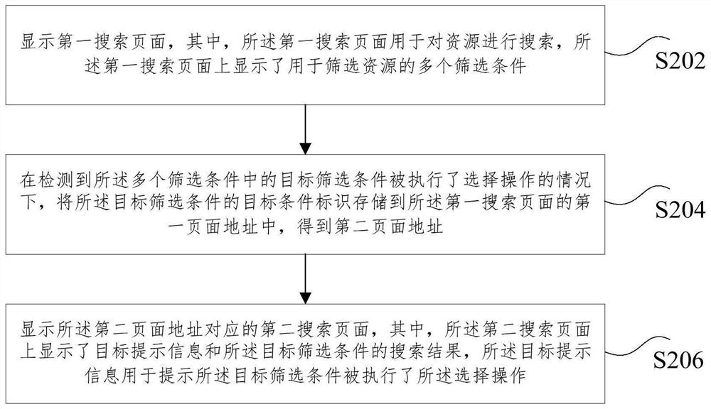 一种搜索页面的显示方法和装置