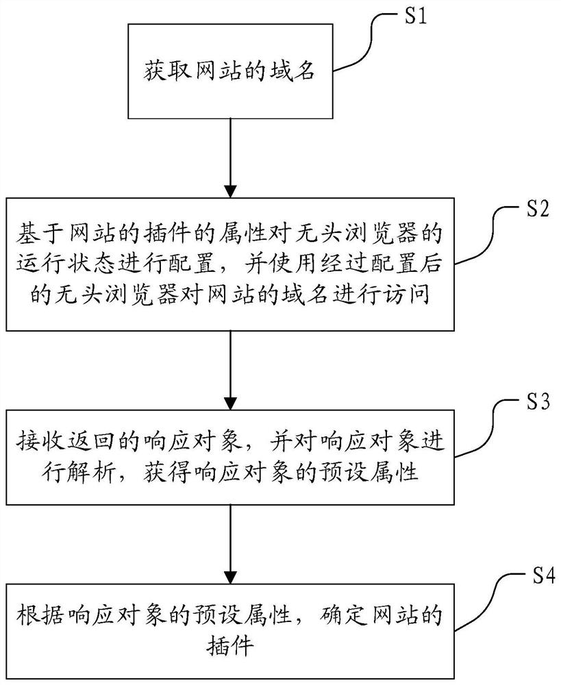 一种识别网站插件的方法、装置、设备及介质