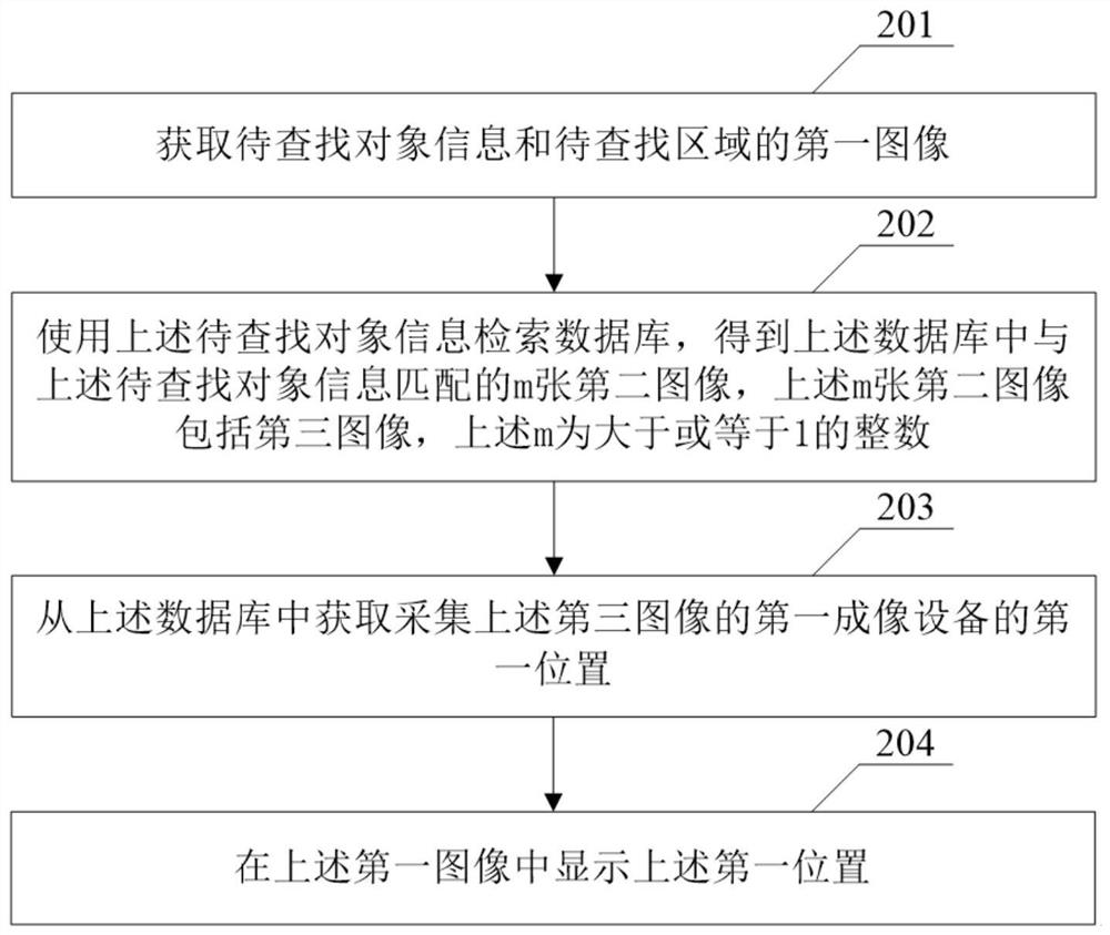 数据处理方法及装置、电子设备及计算机可读存储介质