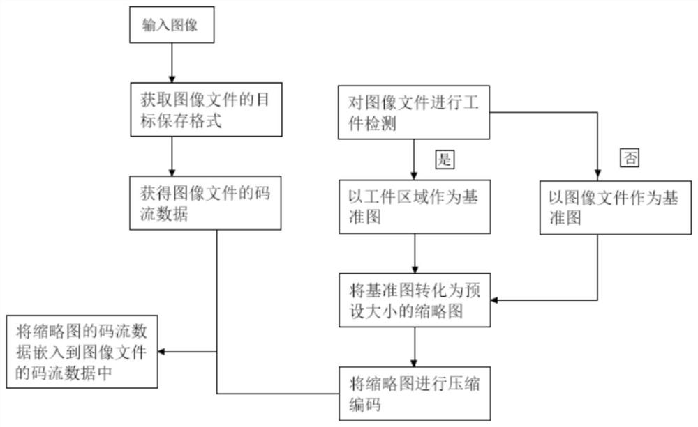 一种识别工件并形成缩略图的图像保存方法