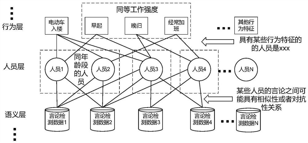 一种智慧社区大数据知识图谱网络社团检测方法