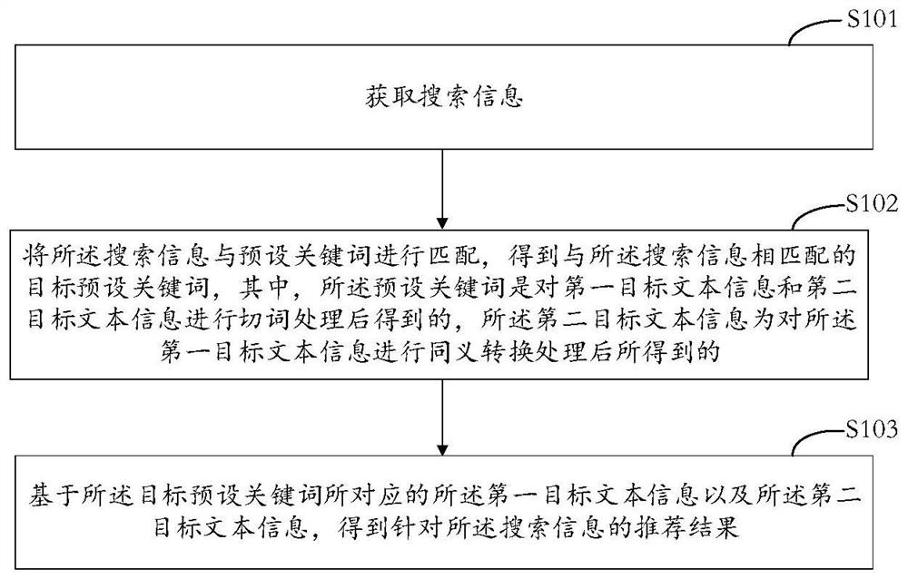 搜索信息处理方法、装置、设备及存储介质