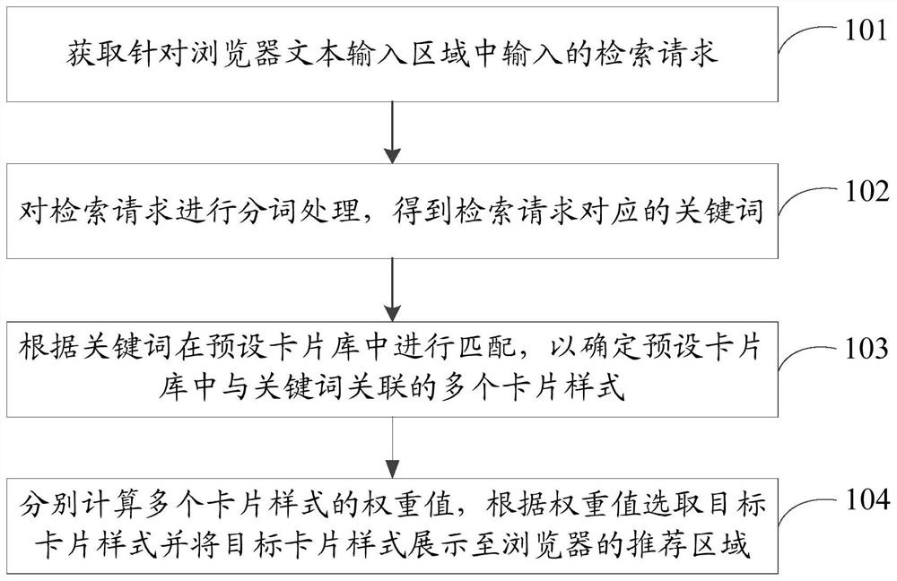 数据处理方法和装置