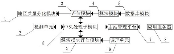 一种电气专业用可调式电能质量评估装置