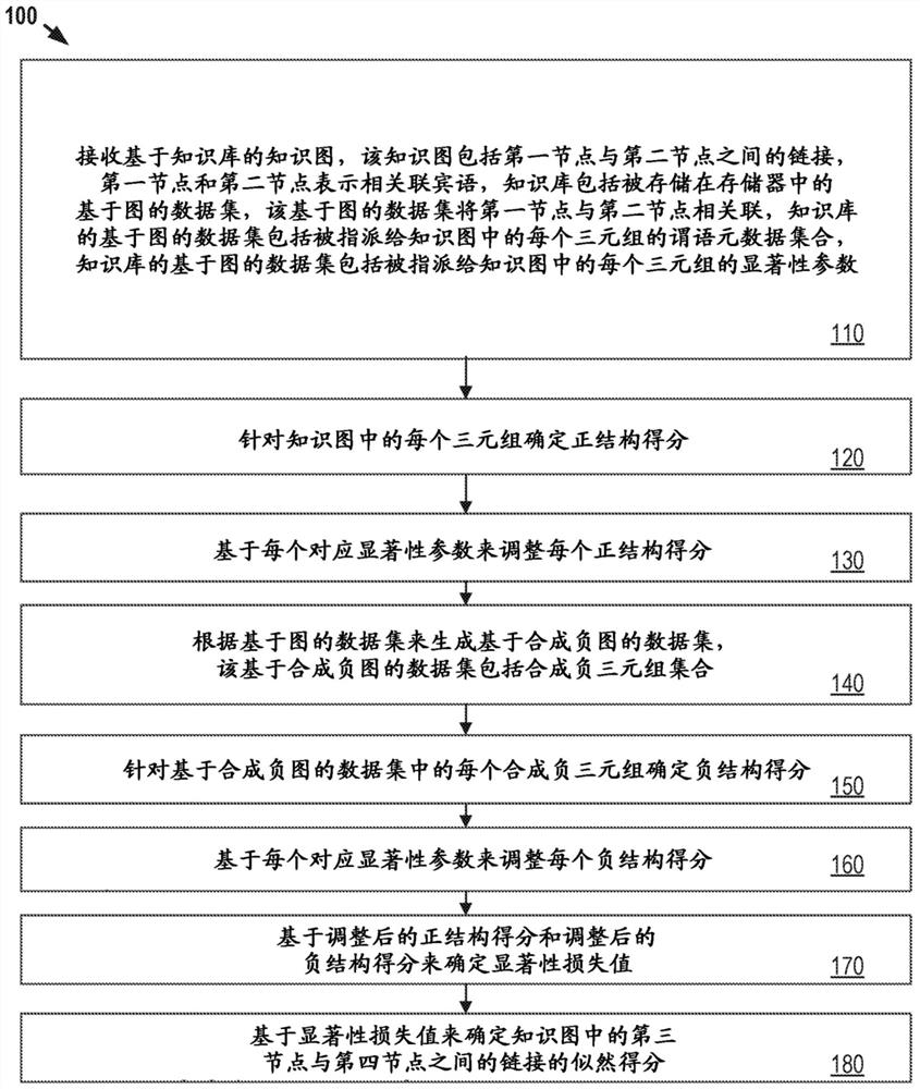 基于谓语类型预测关联的数字信息驱动的系统和方法