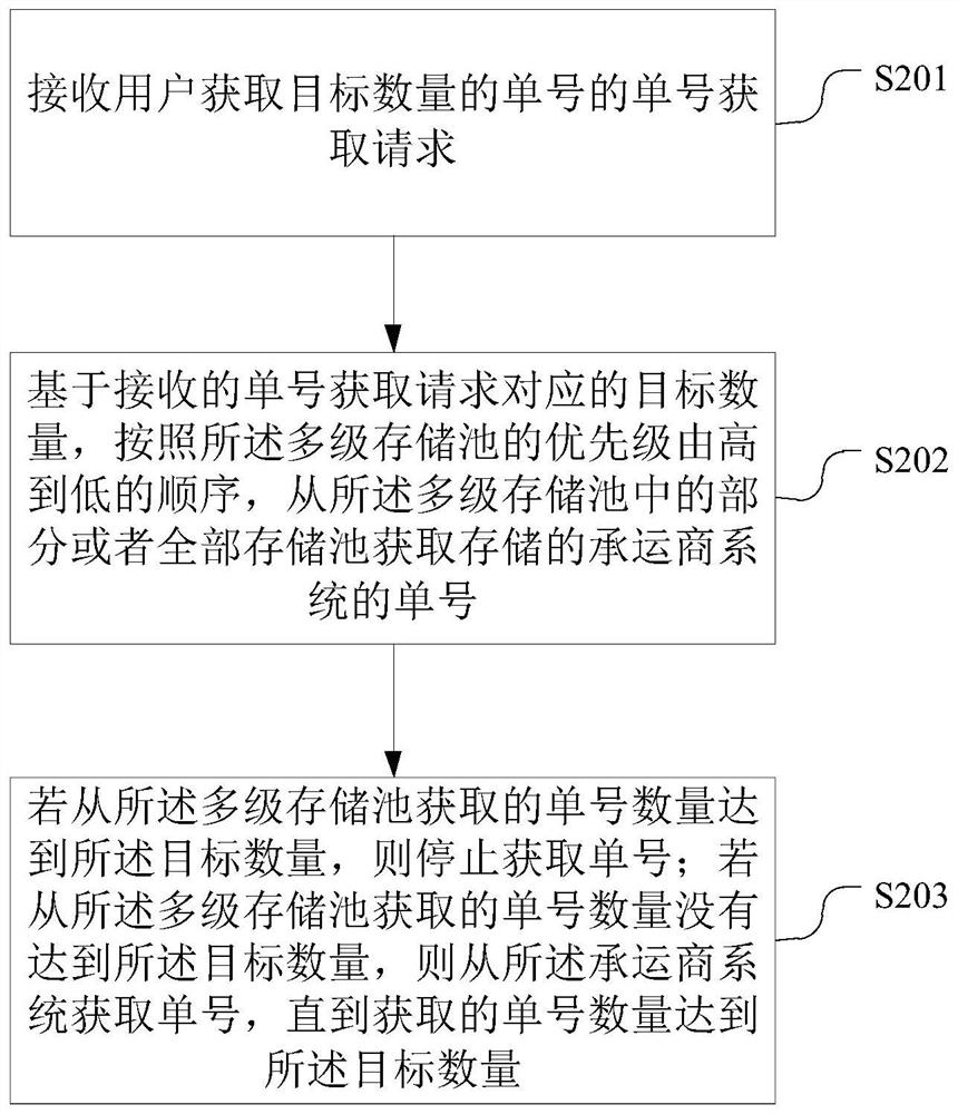 一种单号处理方法、装置、电子设备和存储介质