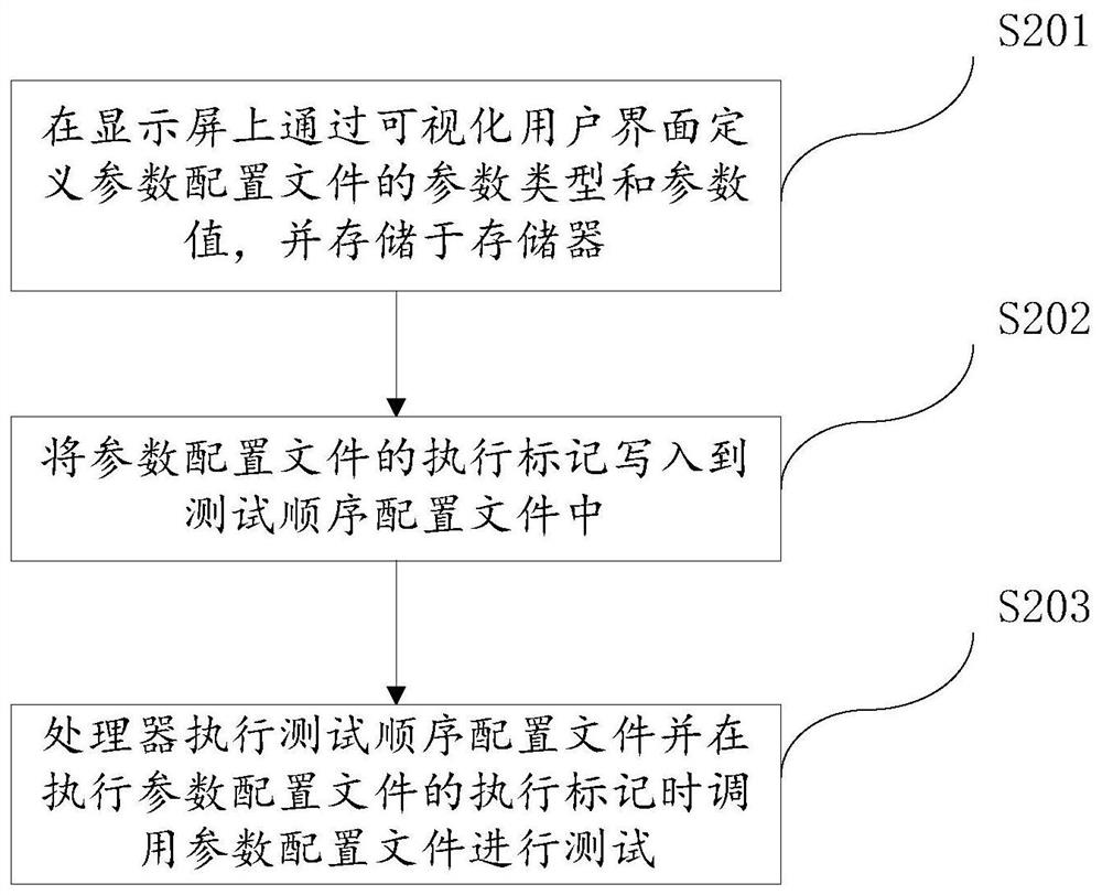 基于LabVIEW的测试方法