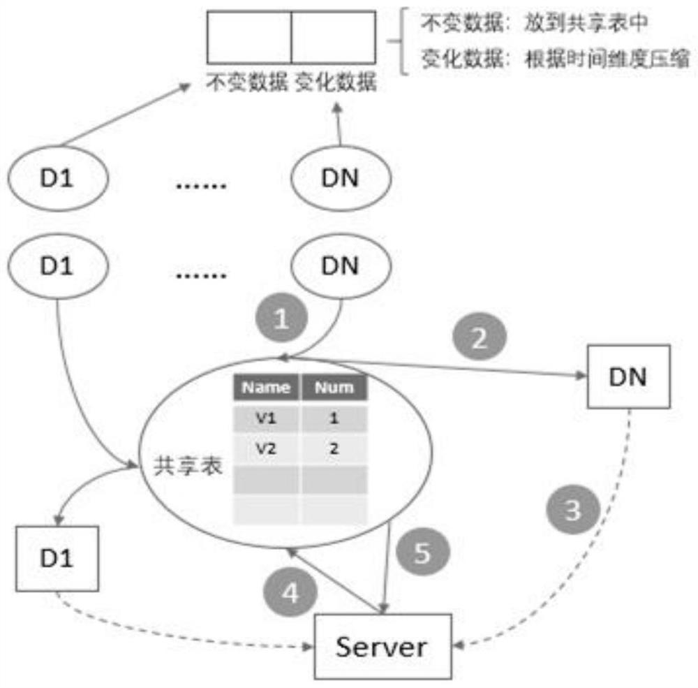 一种多路监控数据传输优化方法