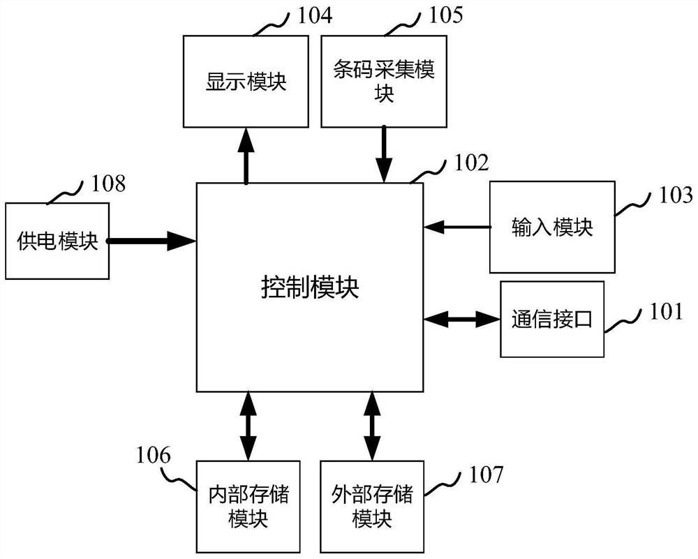 一种手持式服务器现场运维工具