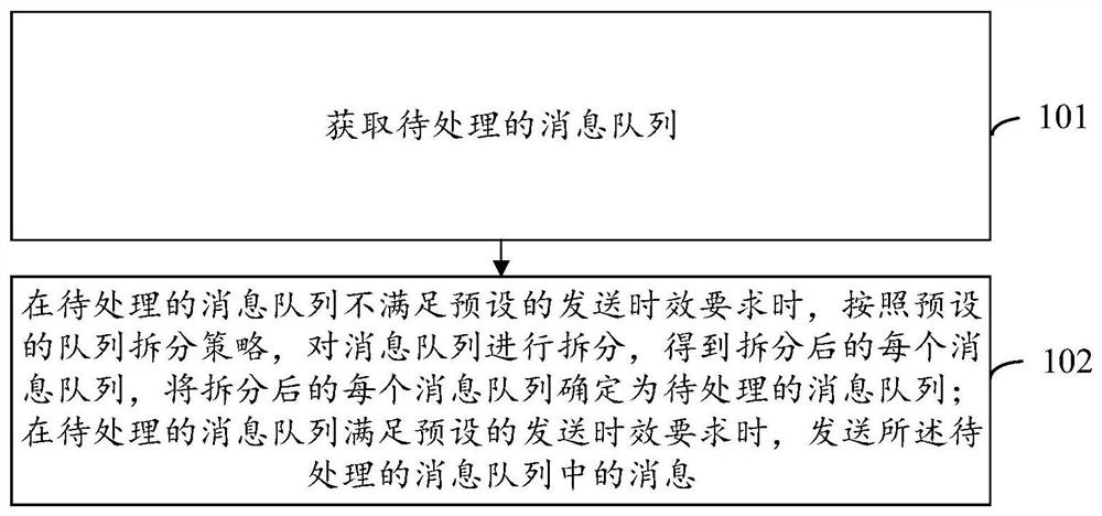 消息处理方法、装置、设备及计算机存储介质