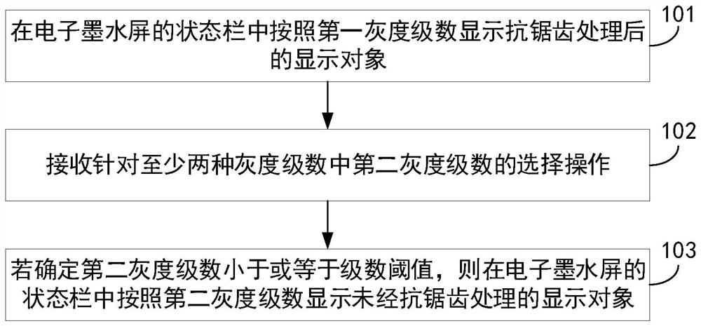 移动终端及其显示对象的显示方法