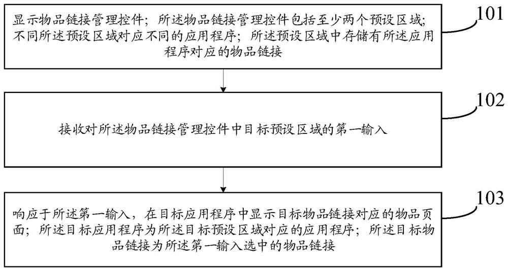 物品链接处理方法、装置、电子设备及存储介质