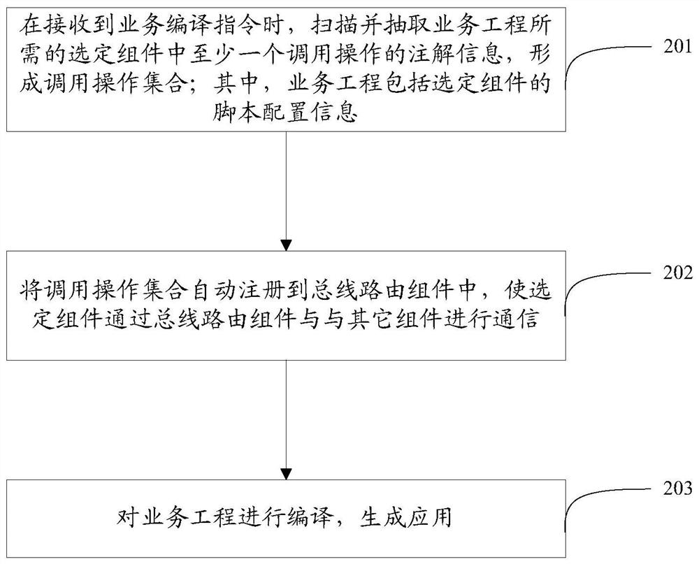 基于安卓系统的应用生成的方法、装置及存储介质