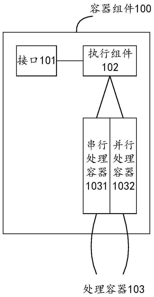 容器组件、处理方法及计算设备