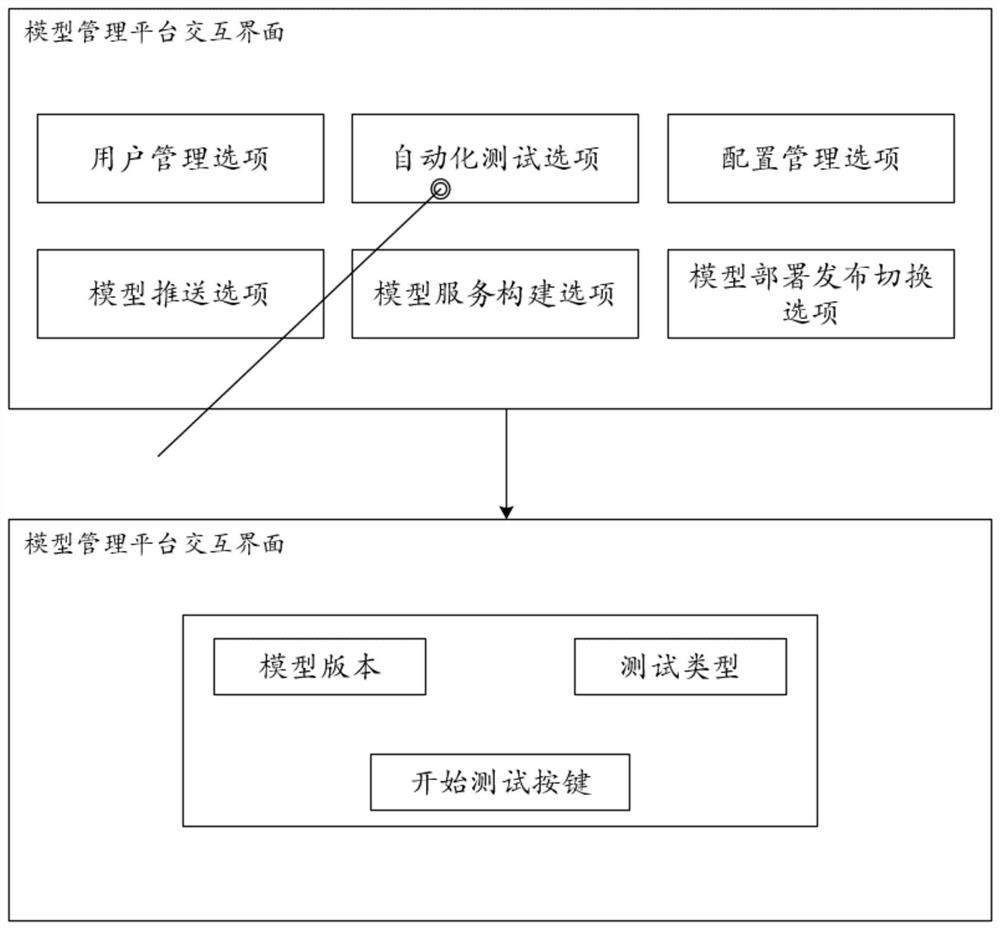 模型管理方法、装置、设备及存储介质