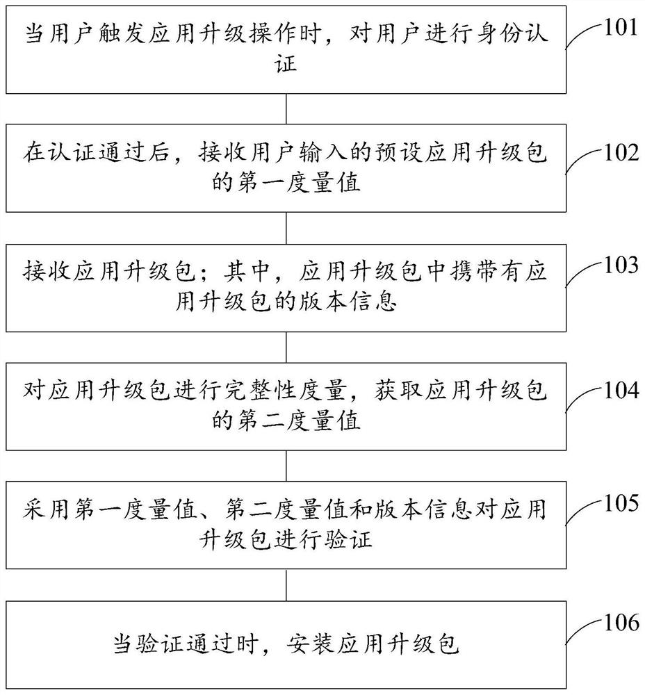 一种密码芯片嵌入式应用升级方法及装置