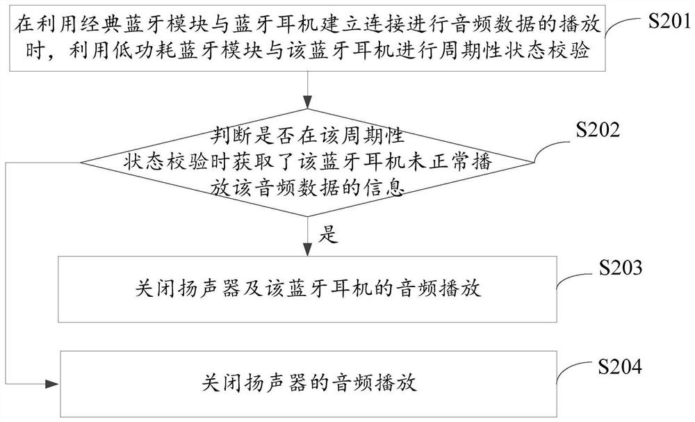 音频播放控制方法、装置、系统及计算机可读存储介质