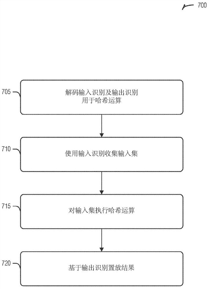 存储装置哈希生成