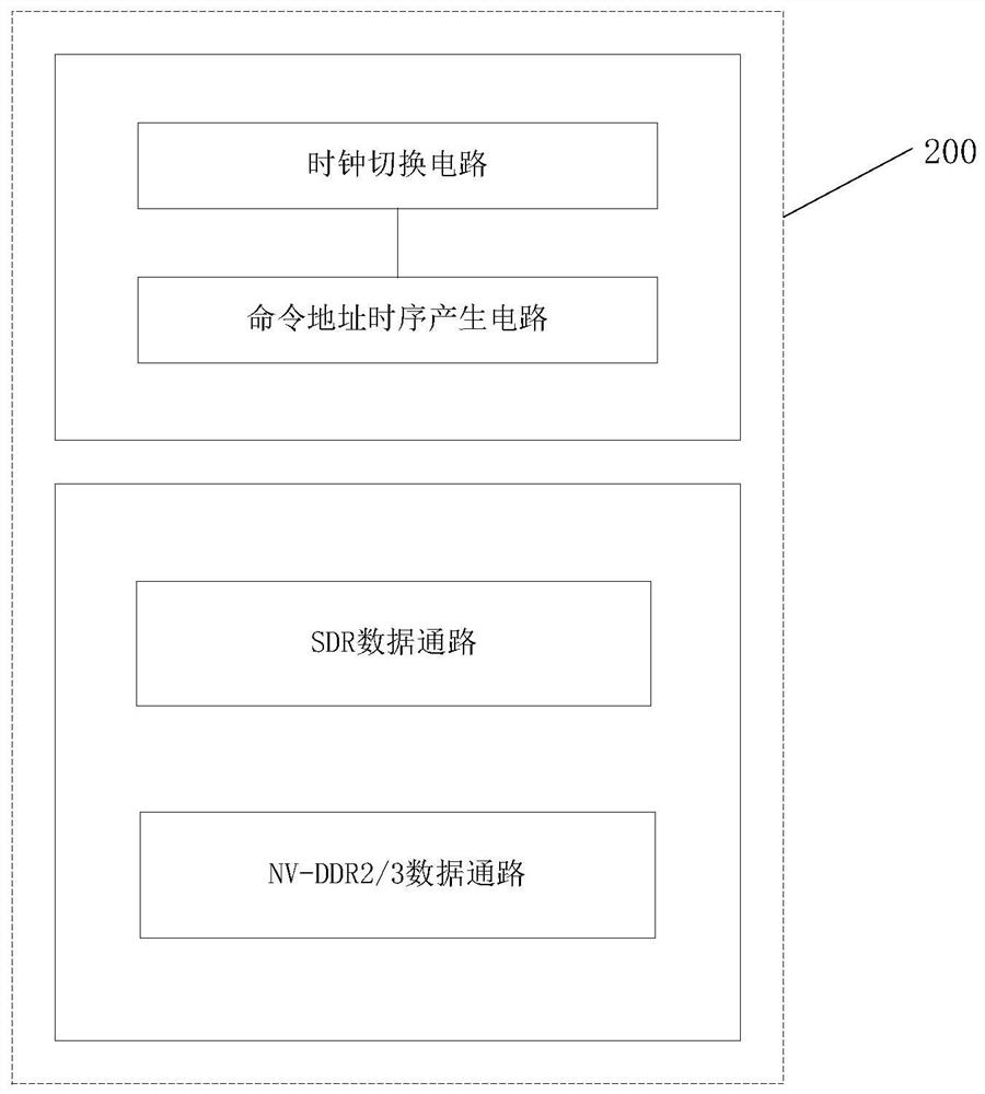 一种NAND Flash控制器接口电路及闪存系统