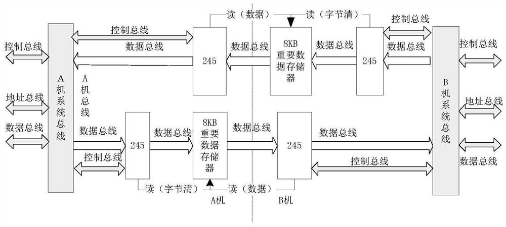 一种卫星星务计算机的重要信息的交互方法