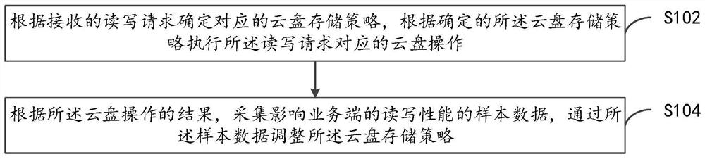 请求处理方法、装置、电子设备及计算机存储介质