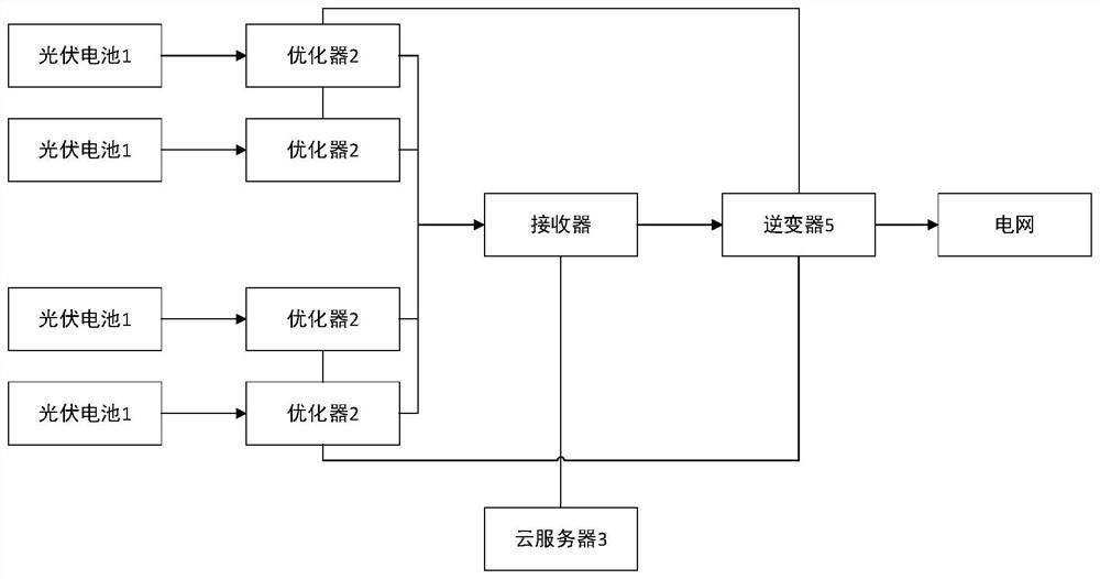 光伏系统及光伏系统的最大功率跟踪方法