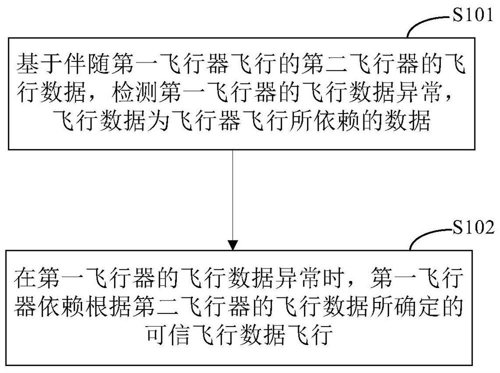 一种飞行器的飞行控制方法、相关飞行器及飞行器系统