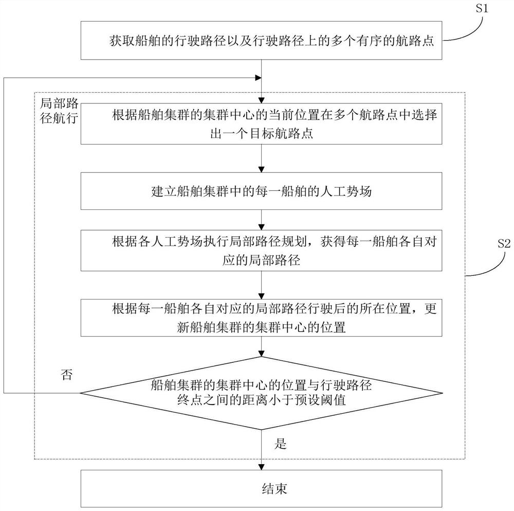 基于人工势场法的船舶路径规划方法、装置和存储介质