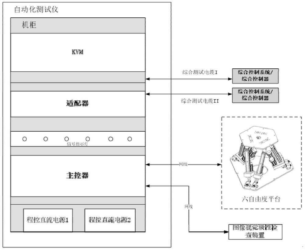 一体化多通道自动化测试系统及测试方法