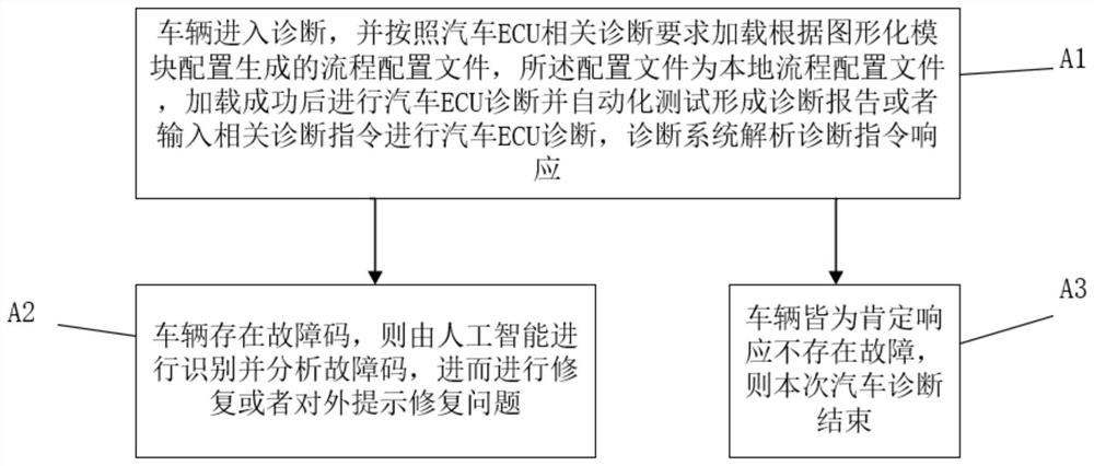 一种基于人工智能的图形化车载网络诊断方法