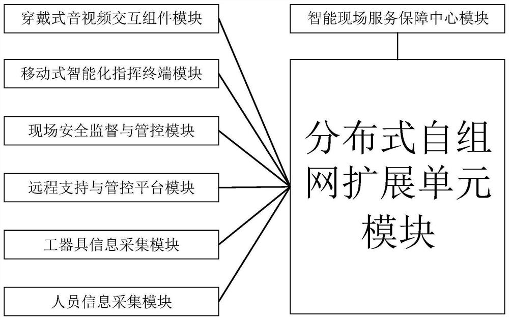 一种轻便式现场协同作业与移动指挥智能化装备