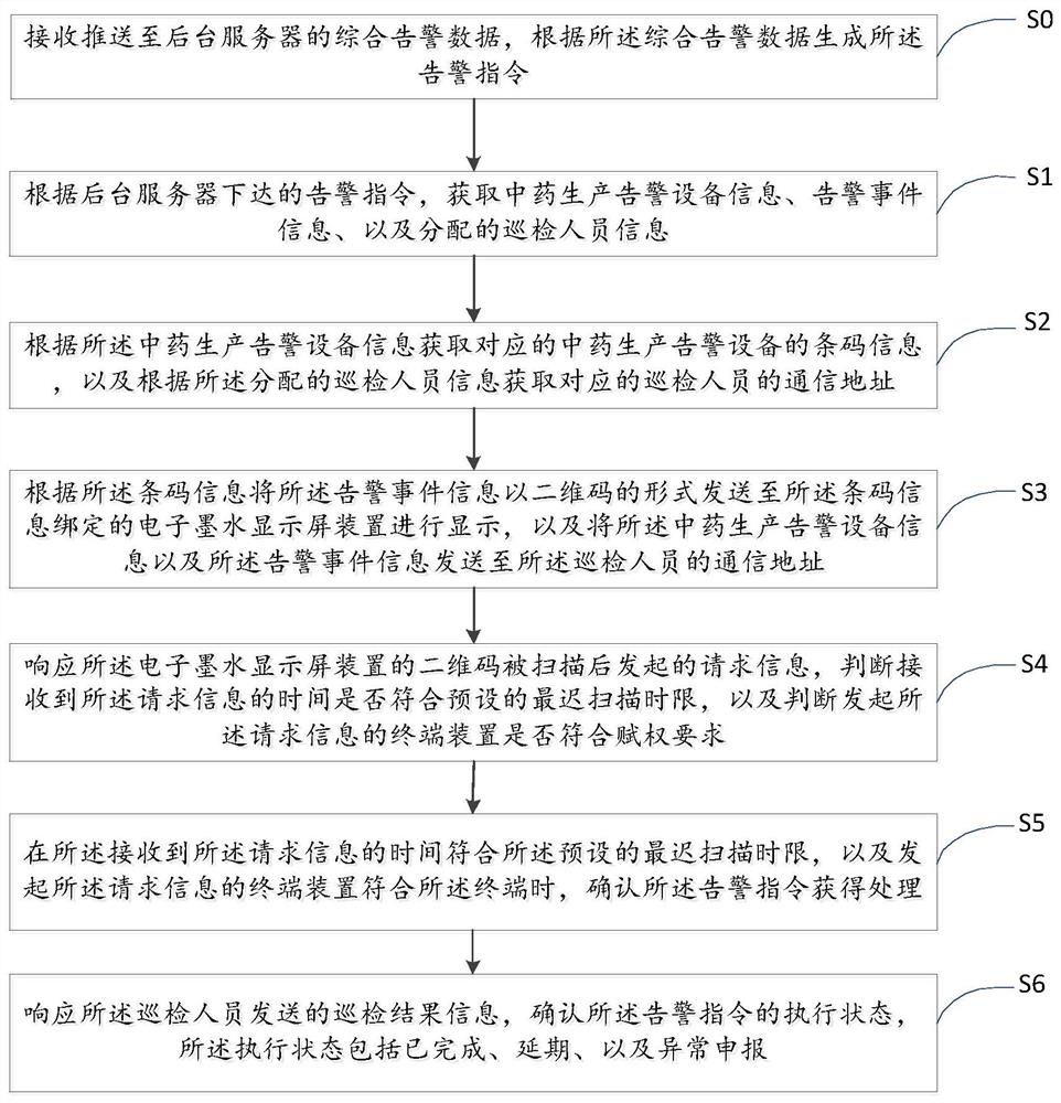 一种中药生产系统的生产告警管理方法及系统