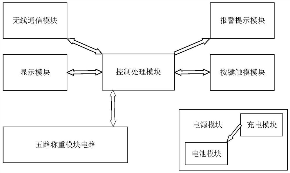 一种智能膳食监测装置及方法