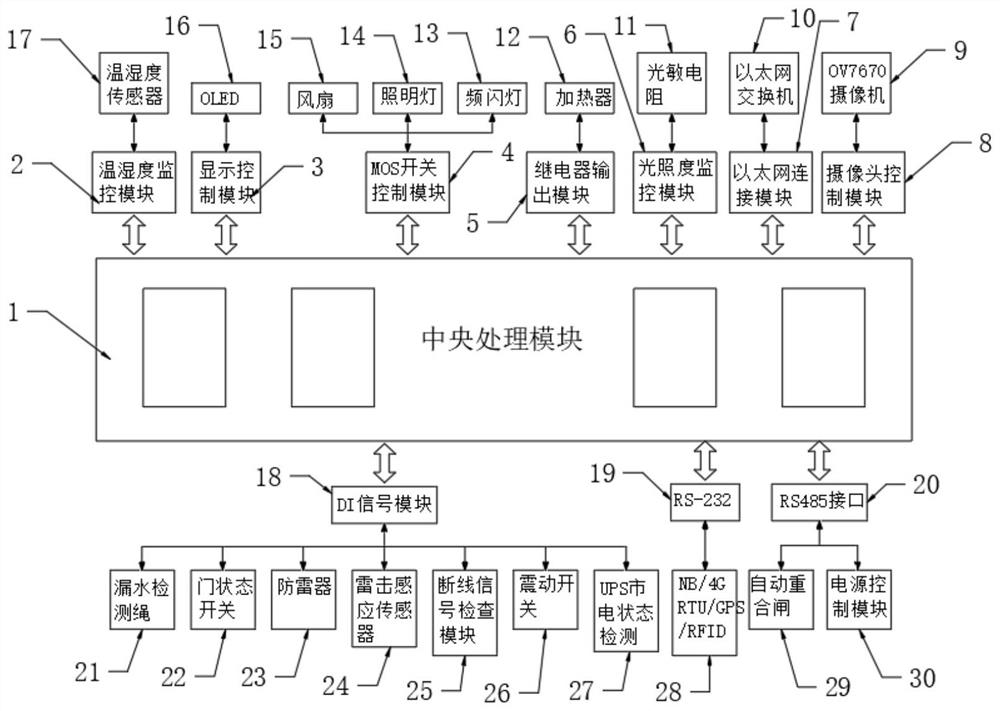 一种通讯电控箱远程智能运维系统