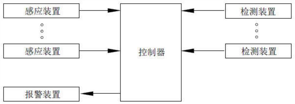 一种汽车开关门自动响应系统及控制方法