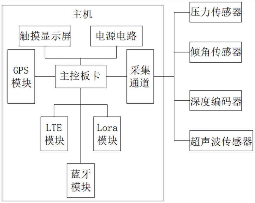 一种锤击式预应力管桩在线监控仪及其记录方法