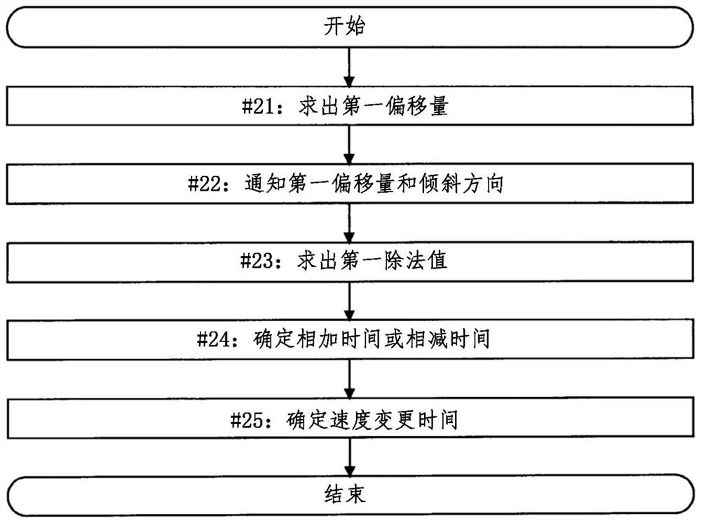 图像形成装置