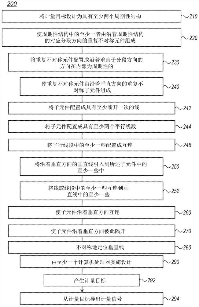 热点及工艺窗监测