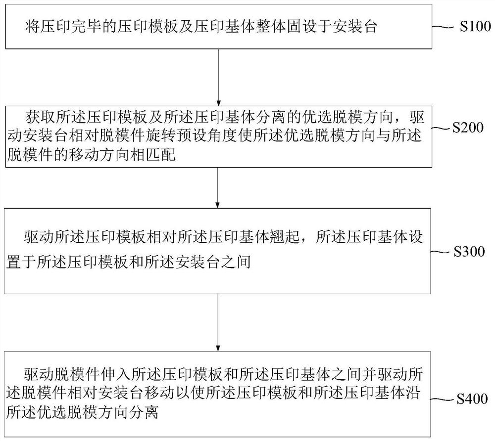 脱模方法及脱模装置