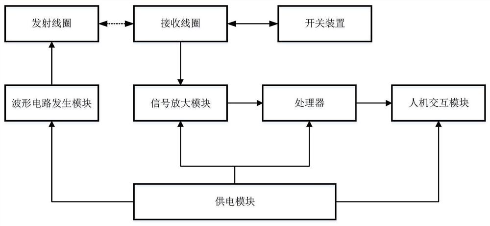 金属定位装置及方法