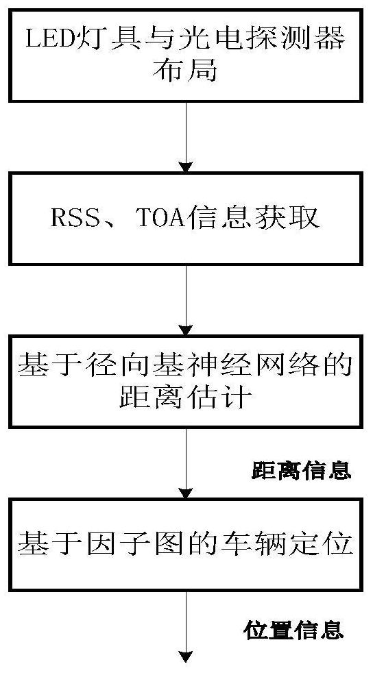 基于可见光通信和惯性导航的隧道环境下车辆定位方法