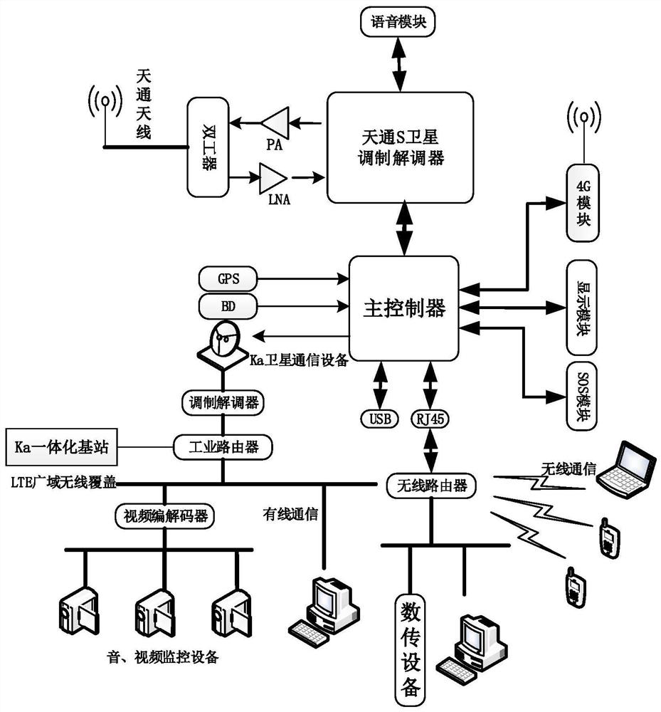 一种远程遥控系统及其控制方法