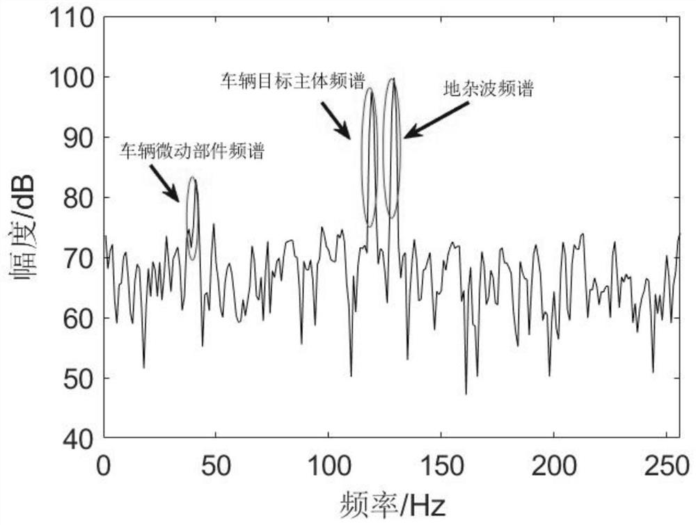 一种基于时频谱熵估计的车辆目标微动信号抑制方法